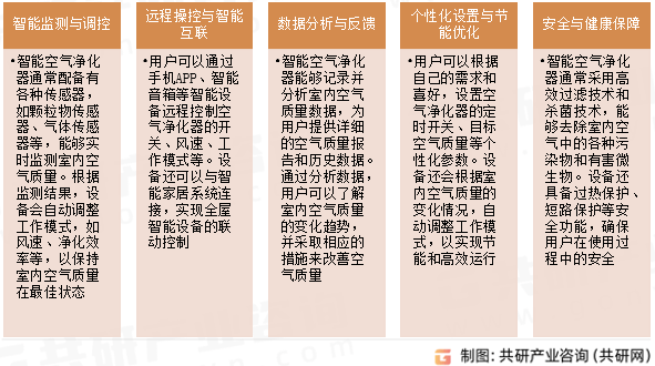 41亿美元 将朝智能化、多功能化等方向发展AG真人娱乐全球智能空气净化器市场规模7(图3)