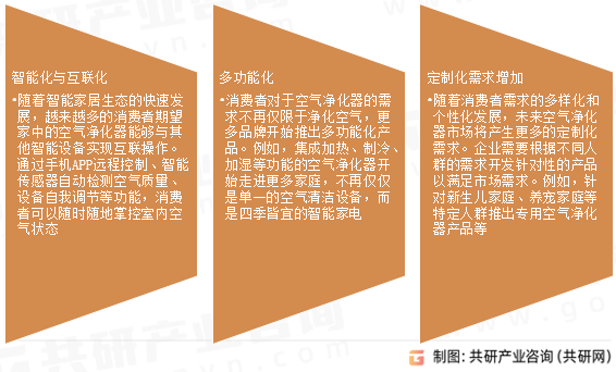 41亿美元 将朝智能化、多功能化等方向发展AG真人娱乐全球智能空气净化器市场规模7(图5)