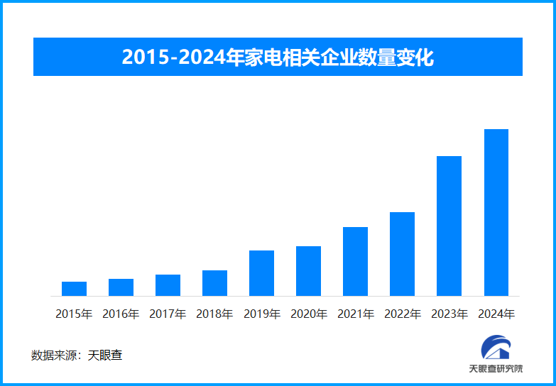 ：AI技术融合与市场趋势共进AG真人国际