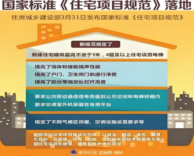 居系统赋能高品质住宅新时代AG真人金煌家装九大健康人(图5)