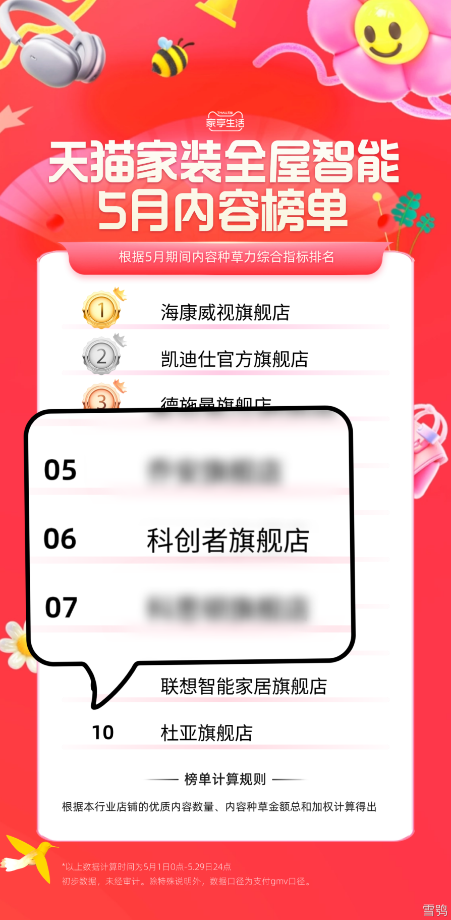 CZ）智能窗帘“销量榜、好评榜、热销品牌榜”三料冠军AG真人百家家乐APP智能窗