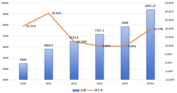 强劲增长中国专利创新优势凸显AG真人平台全球智能家居市场(图3) 强劲增长中国专利创新优势凸显AG真人平台全球智能家居市场(图3)
