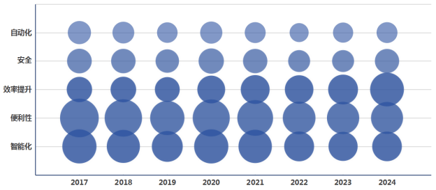 强劲增长中国专利创新优势凸显AG真人平台全球智能家居市场