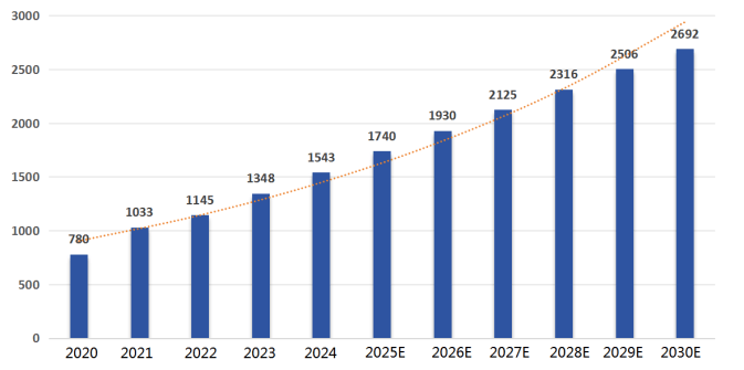 强劲增长中国专利创新优势凸显AG真人平台全球智能家居市场(图4) 强劲增长中国专利创新优势凸显AG真人平台全球智能家居市场(图4)
