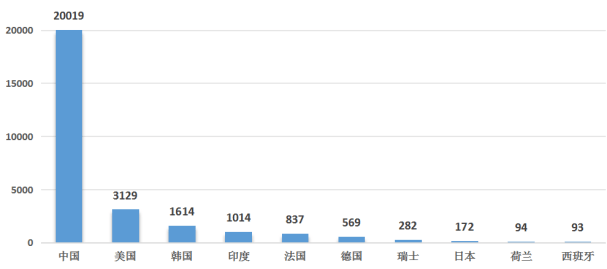 强劲增长中国专利创新优势凸显AG真人平台全球智能家居市场(图7) 强劲增长中国专利创新优势凸显AG真人平台全球智能家居市场(图7)