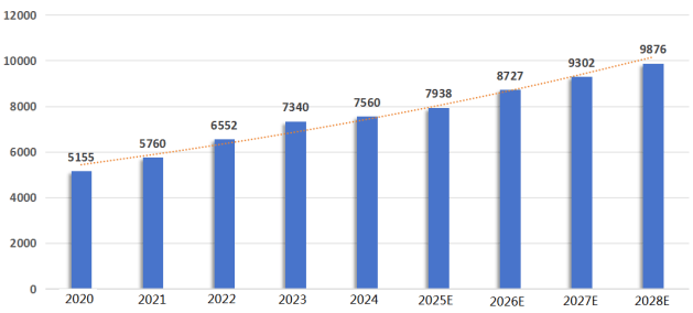 强劲增长中国专利创新优势凸显AG真人平台全球智能家居市场(图8)